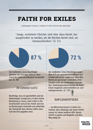 Faith for Exiles_Bild