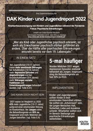 DAK Kinder-Jugendreport 2022 Titelblatt